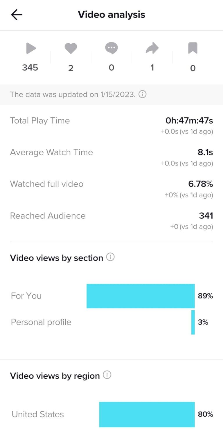 Leveraging TikTok Analytics for Enhanced Branding Strategies Leveraging TikTok Analytics for Enhanced Branding Strategies