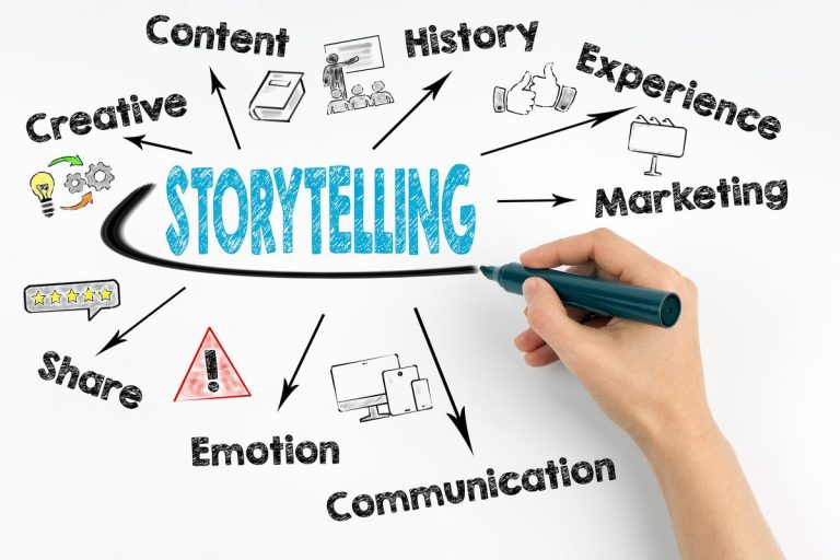 Unleashing Creativity: The Impact of Storytelling on TikTok Unleashing Creativity: The Impact of Storytelling on TikTok