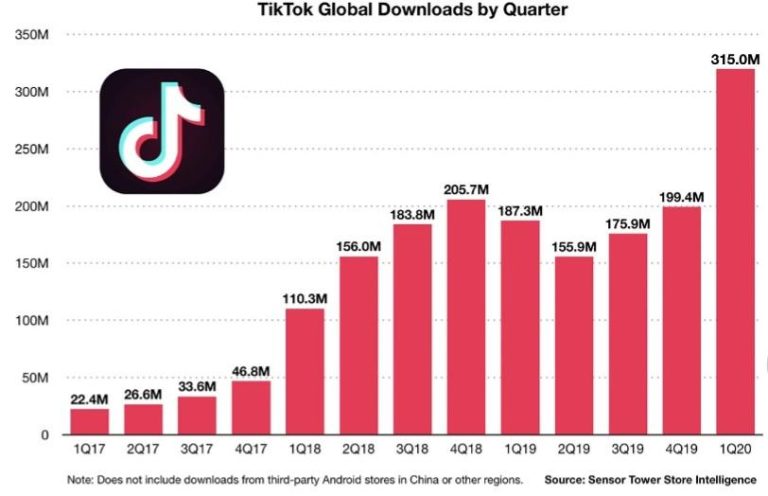 Comparing TikTok’s Influence on Social Media Creators