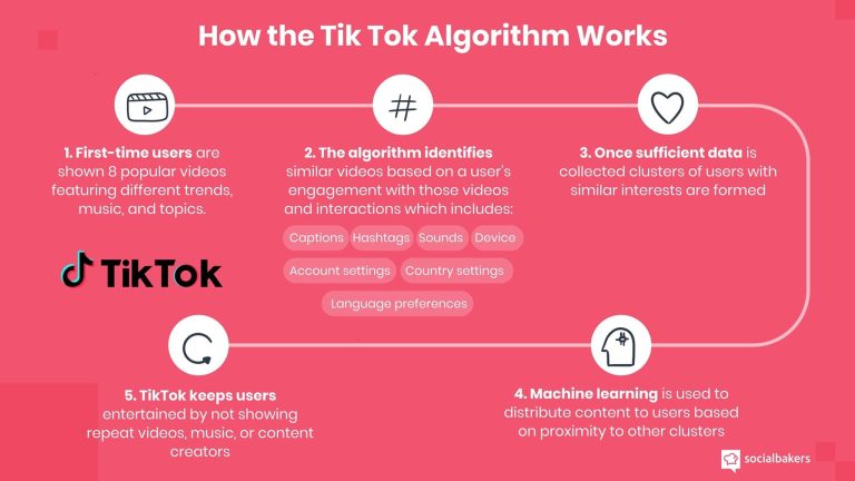TikTok Unveils Strategy to Challenge YouTube’s Long-Form Market TikTok Unveils Strategy to Challenge YouTube’s Long-Form Market