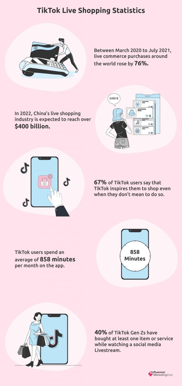 Essential Safety Tips for a Secure TikTok Livestreaming Experience Essential Safety Tips for a Secure TikTok Livestreaming Experience