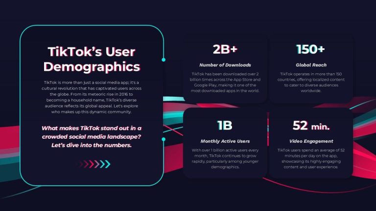 Exploring the Dynamics of the TikTok Community: A Research Study Exploring the Dynamics of the TikTok Community: A Research Study