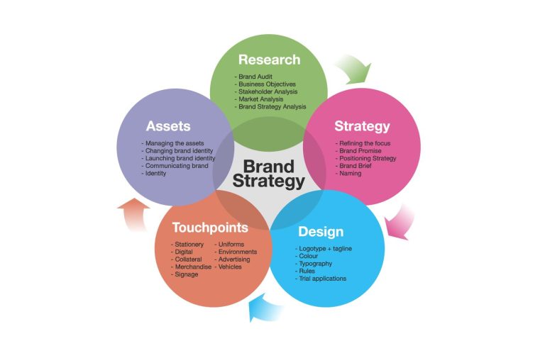 Developing a Powerful Branding Strategy for TikTok Success Developing a Powerful Branding Strategy for TikTok Success