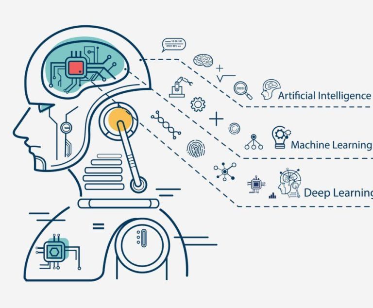 Leveraging Machine Learning for Enhanced Personalization in TikTok Leveraging Machine Learning for Enhanced Personalization in TikTok