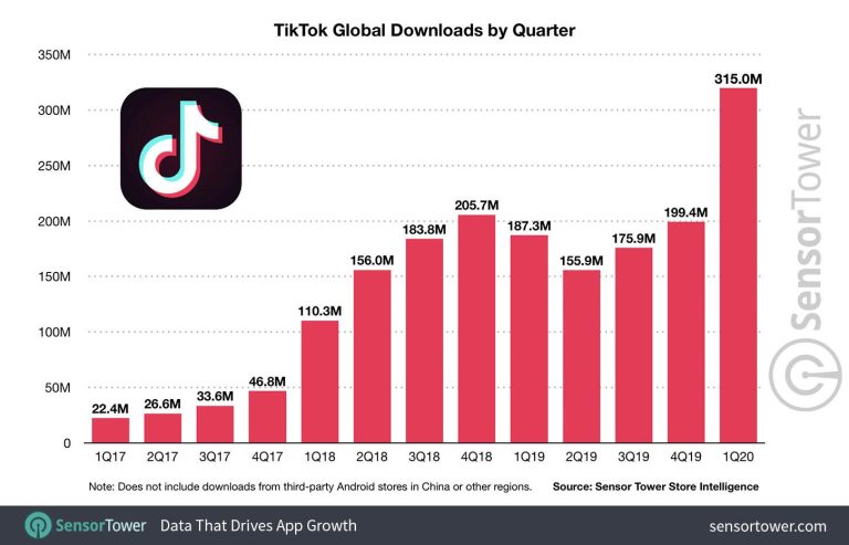 2025 Outlook: The Future Directions for TikTok’s Growth 2025 Outlook: The Future Directions for TikTok’s Growth
