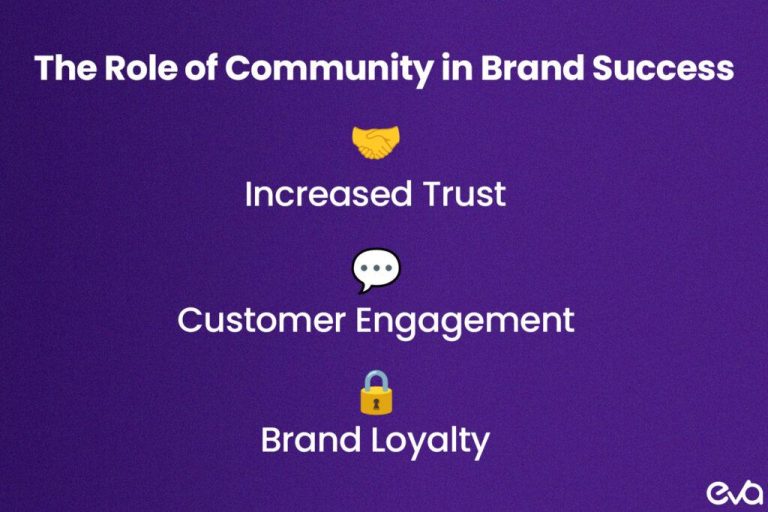 Leveraging TikTok Community Features to Enhance Brand Loyalty Leveraging TikTok Community Features to Enhance Brand Loyalty