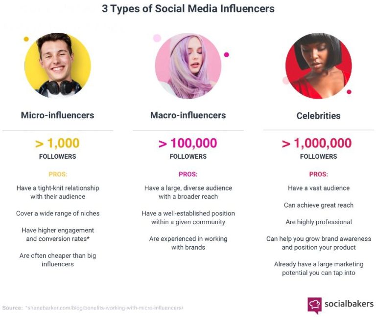 Micro-Influencers: TikTok’s New Wave of Creative Voices Micro-Influencers: TikTok’s New Wave of Creative Voices