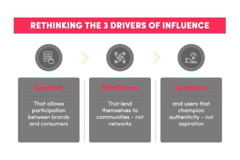 Examining TikTok’s Influence on Food and Drink Trends