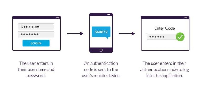 Step-by-Step Guide to Enable Two-Factor Authentication on TikTok