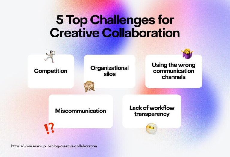 Unlocking Brand Potential: Creative Collaboration on TikTok