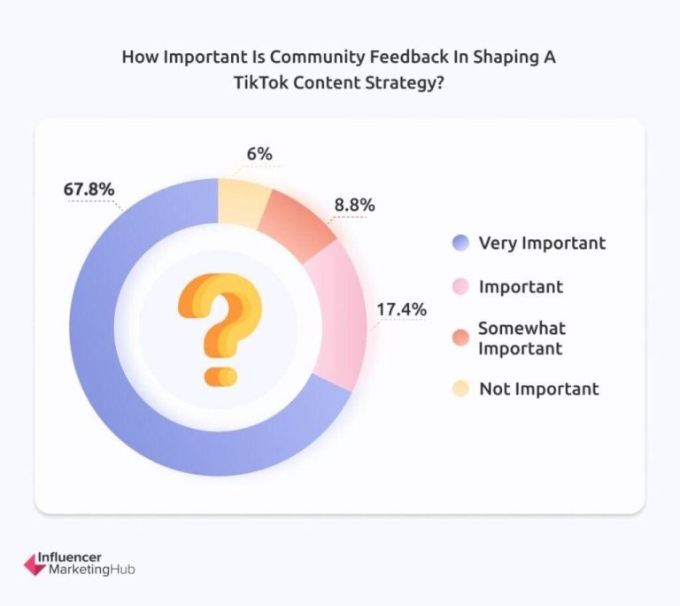 Mastering Creative TikTok Content Strategies for Business Success Mastering Creative TikTok Content Strategies for Business Success
