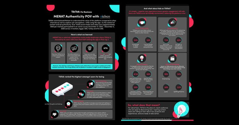 Driving Success: The Role of Authenticity in TikTok Branding Driving Success: The Role of Authenticity in TikTok Branding